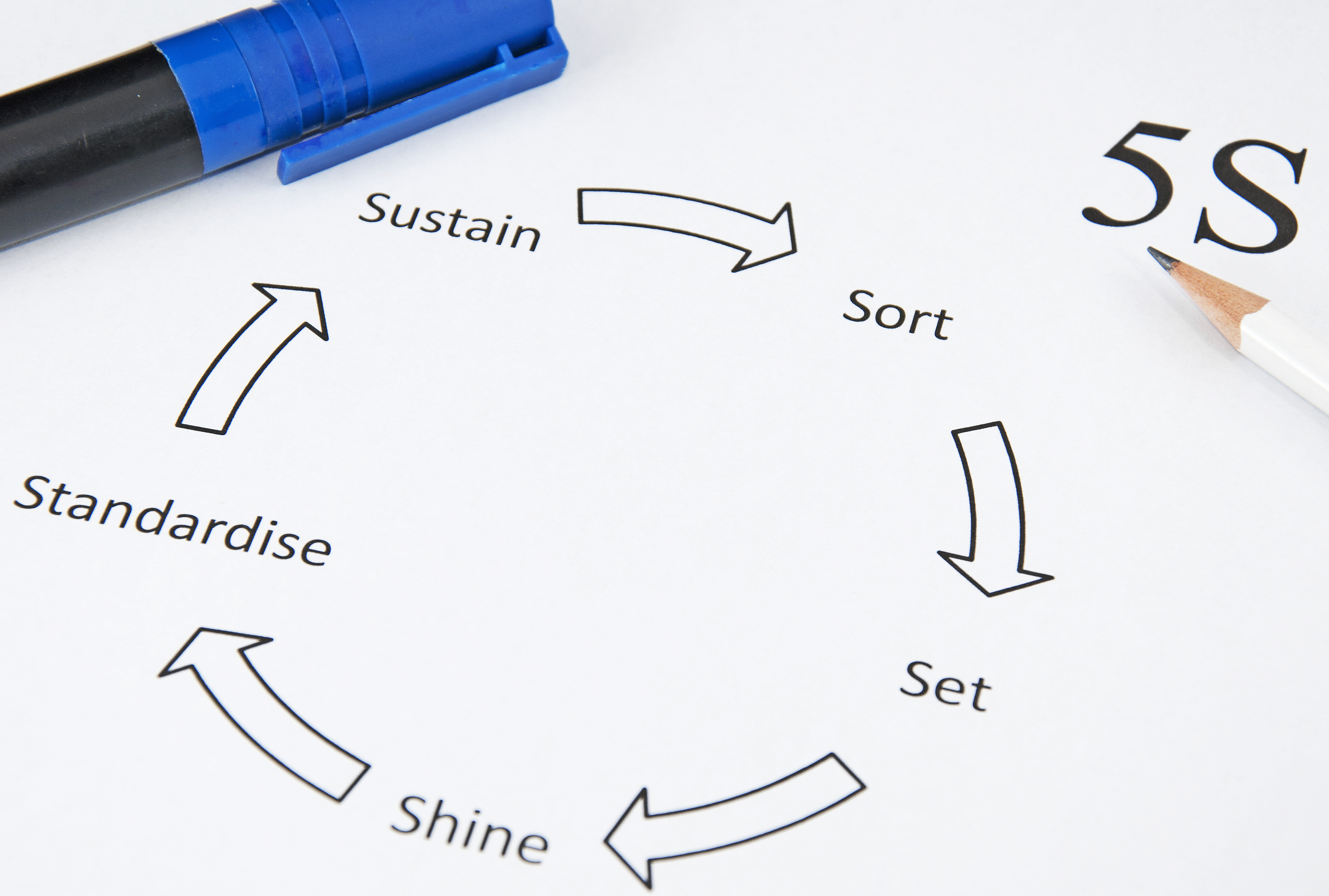 5s and Visual Management Workshop For Prooduce Companies